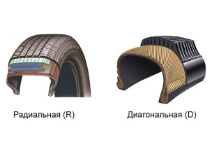 Діагональні та радіальні шини